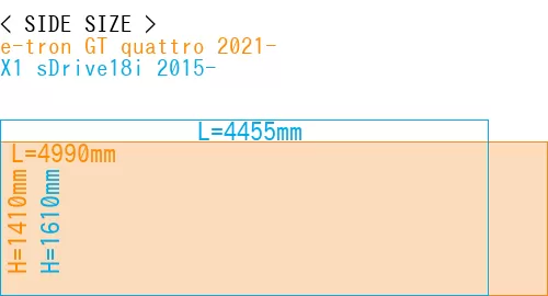 #e-tron GT quattro 2021- + X1 sDrive18i 2015-